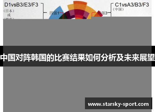 中国对阵韩国的比赛结果如何分析及未来展望